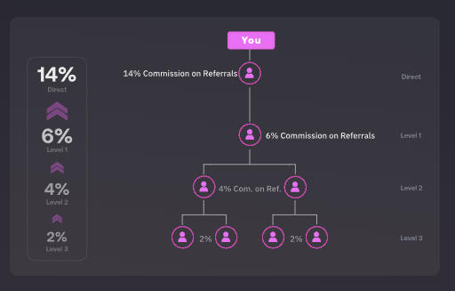 Yeet affiliate program